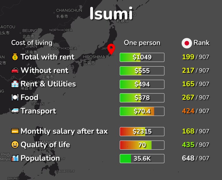 Cost of living in Isumi infographic