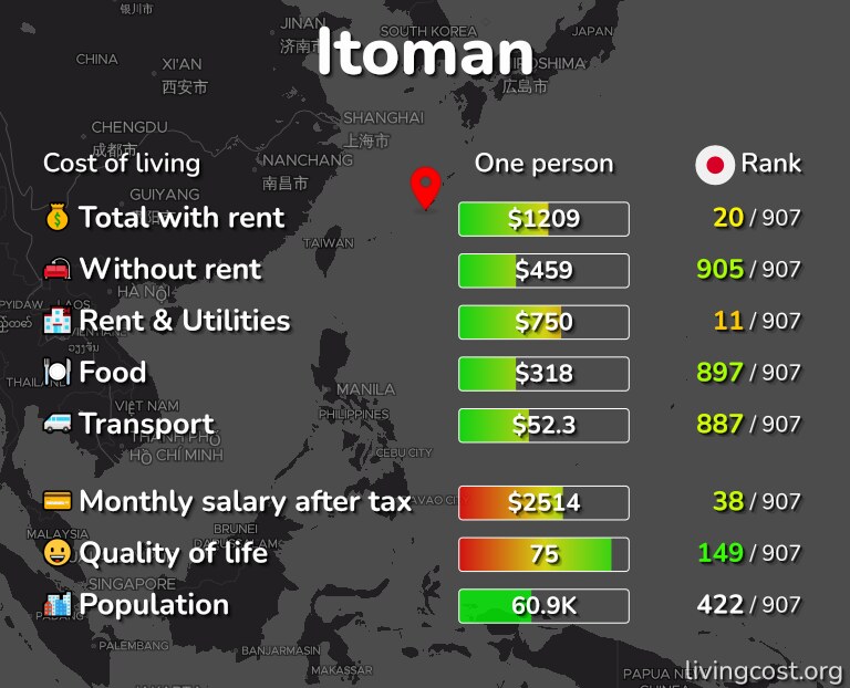 Cost of living in Itoman infographic