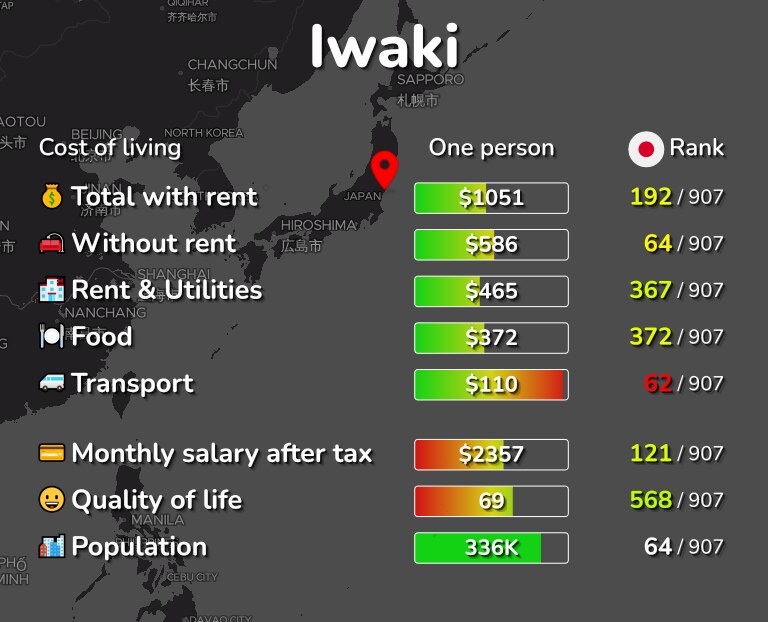 Cost of living in Iwaki infographic