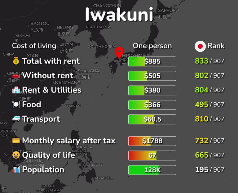 Cost of living in Iwakuni infographic