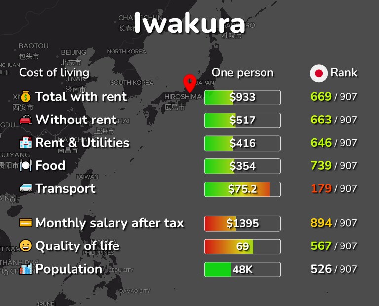 Cost of living in Iwakura infographic
