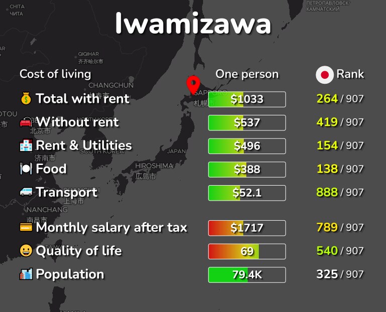 Cost of living in Iwamizawa infographic