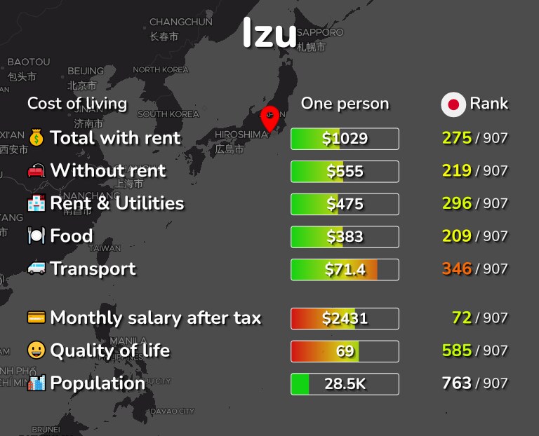Cost of living in Izu infographic