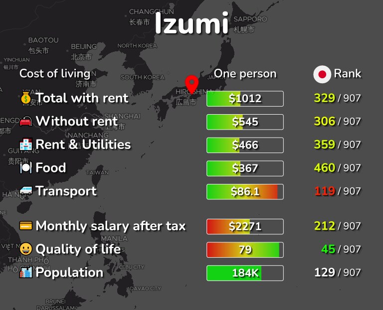 Cost of living in Izumi infographic