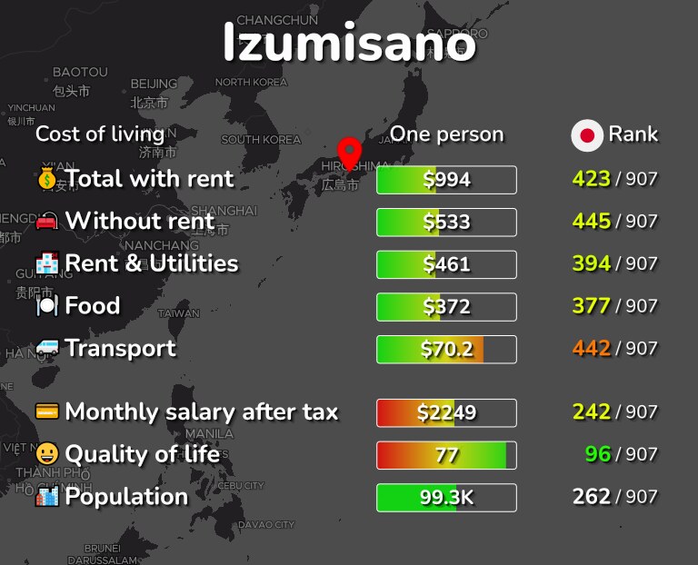 Cost of living in Izumisano infographic