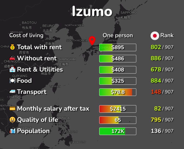 Cost of living in Izumo infographic