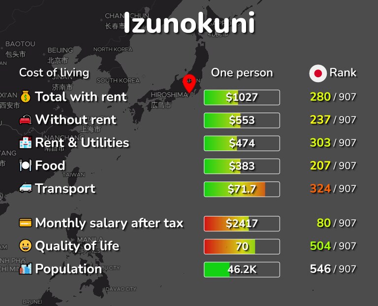 Cost of living in Izunokuni infographic