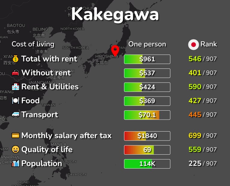 Cost of living in Kakegawa infographic