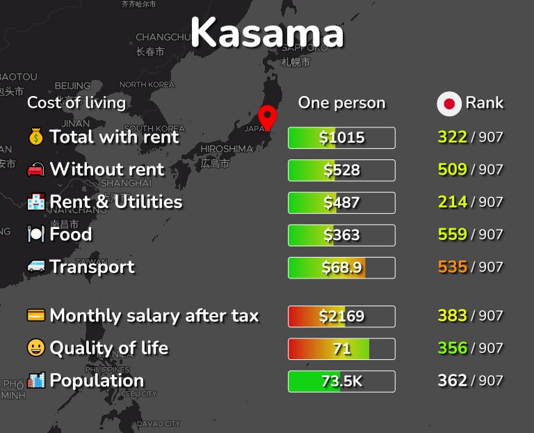 Cost of living in Kasama infographic