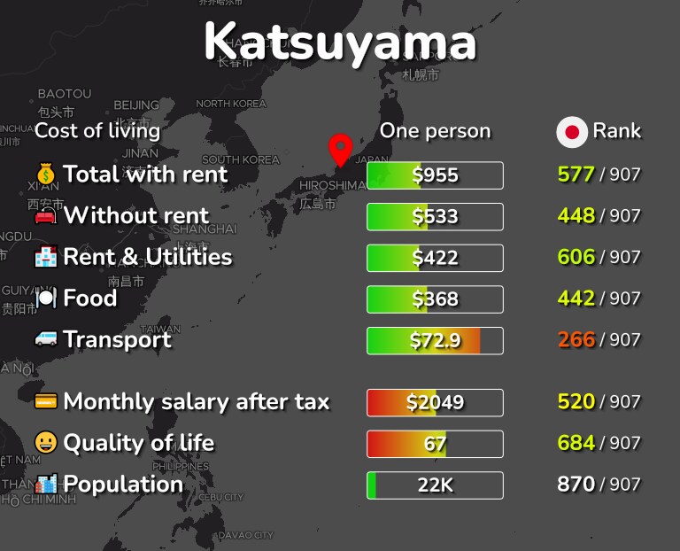 Cost of living in Katsuyama infographic
