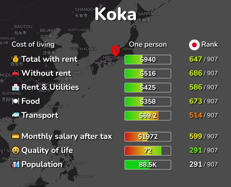 Cost of living in Koka infographic