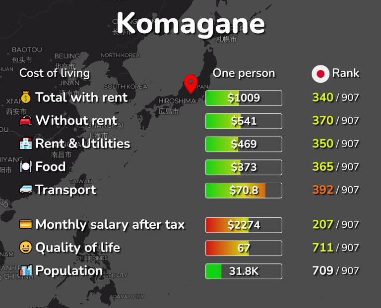 Cost of living in Komagane infographic