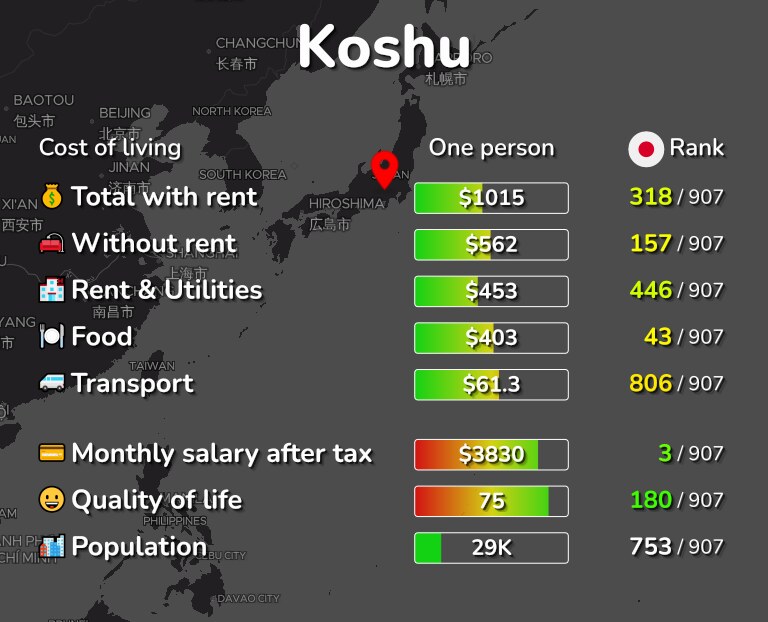 Cost of living in Koshu infographic