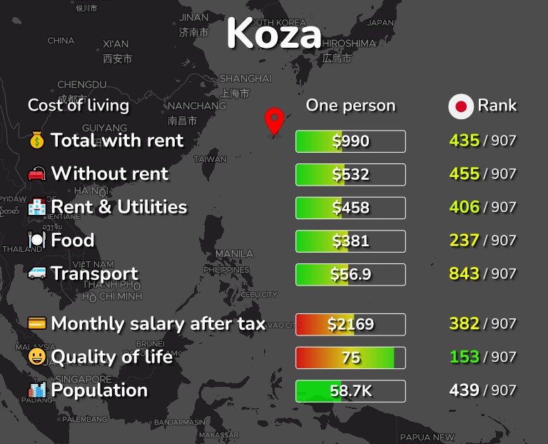 Cost of living in Koza infographic