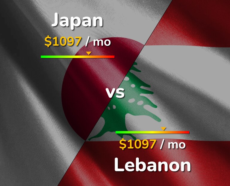 Cost of living in Japan vs Lebanon infographic