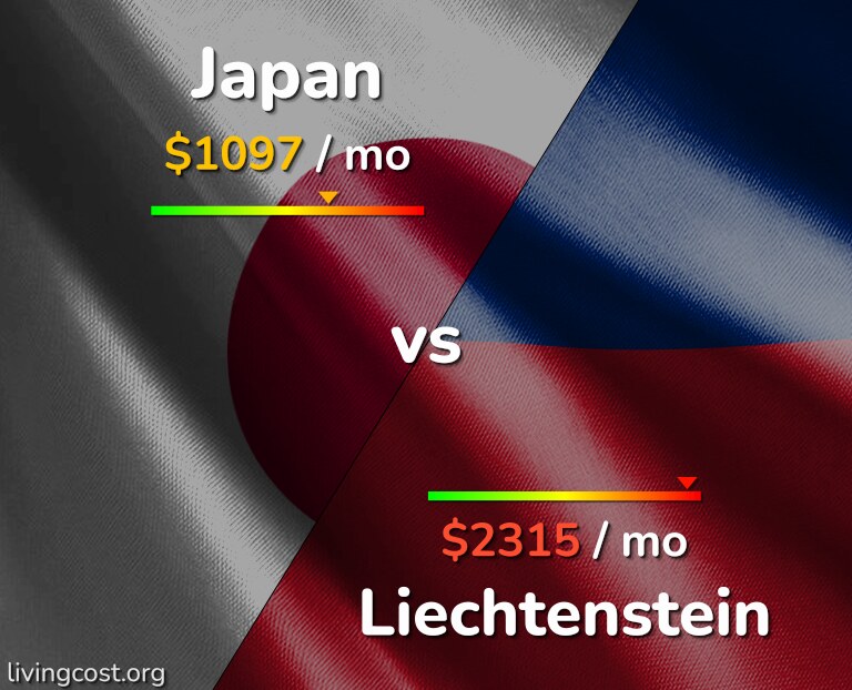 Cost of living in Japan vs Liechtenstein infographic