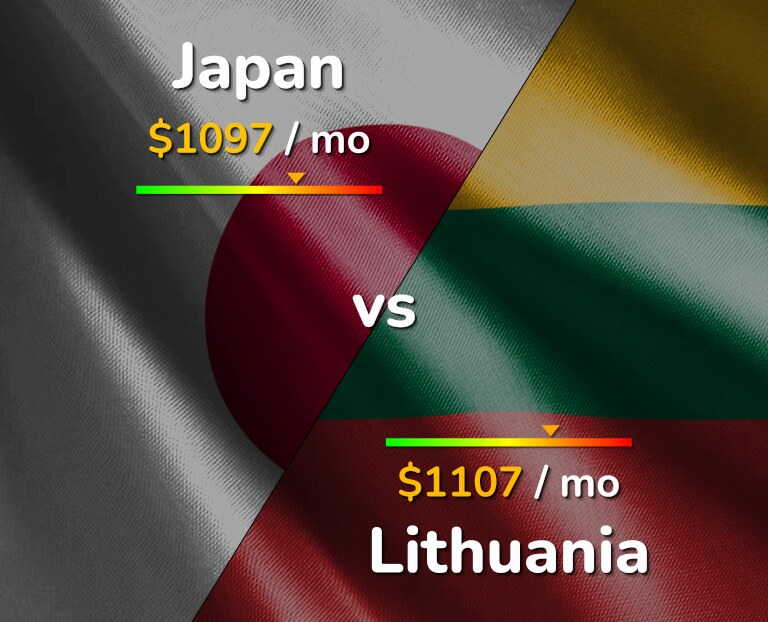 Cost of living in Japan vs Lithuania infographic
