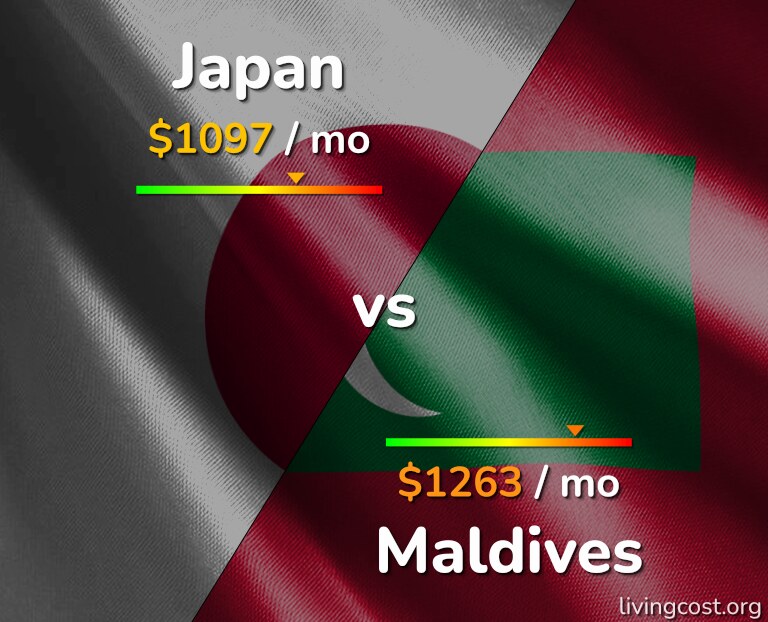 Cost of living in Japan vs Maldives infographic