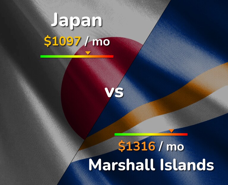 Cost of living in Japan vs Marshall Islands infographic
