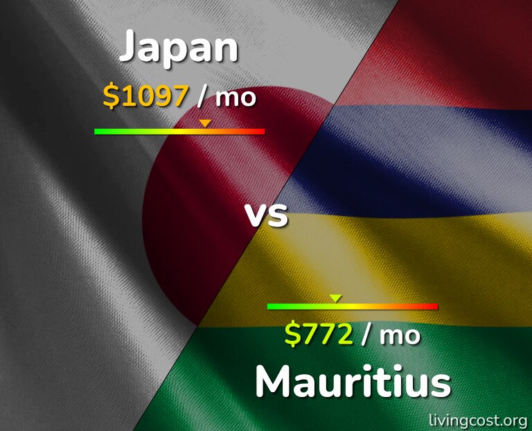 Cost of living in Japan vs Mauritius infographic