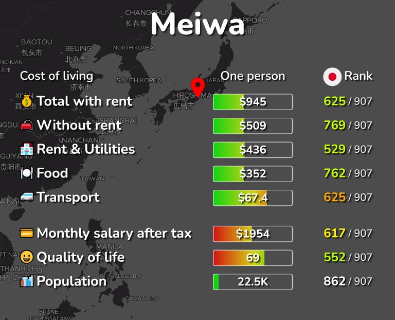 Cost of living in Meiwa infographic