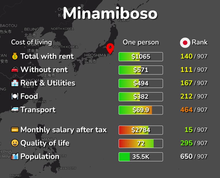 Cost of living in Minamiboso infographic