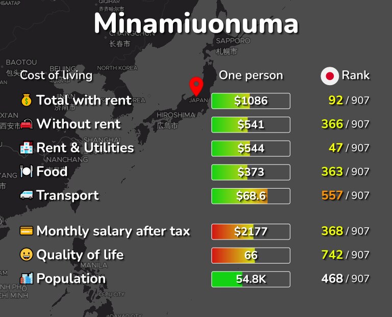 Cost of living in Minamiuonuma infographic
