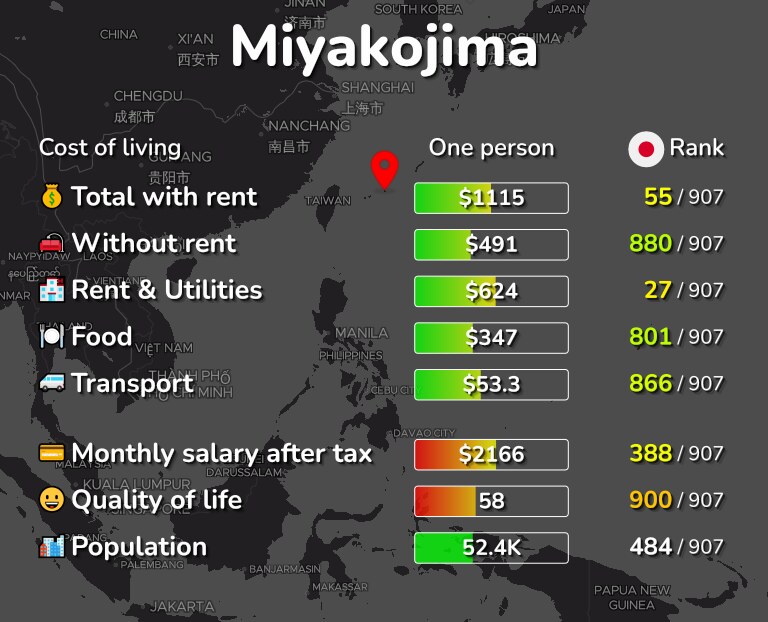 Cost of living in Miyakojima infographic