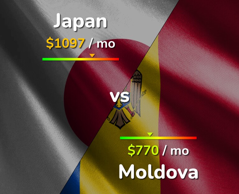 Cost of living in Japan vs Moldova infographic