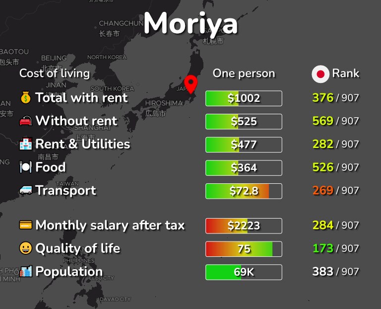 Cost of living in Moriya infographic