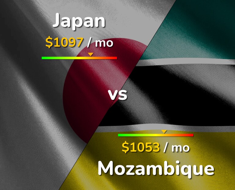 Cost of living in Japan vs Mozambique infographic