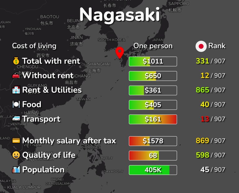 Cost of living in Nagasaki infographic