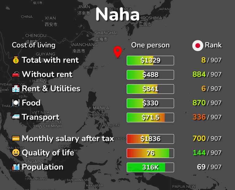 Cost of living in Naha infographic