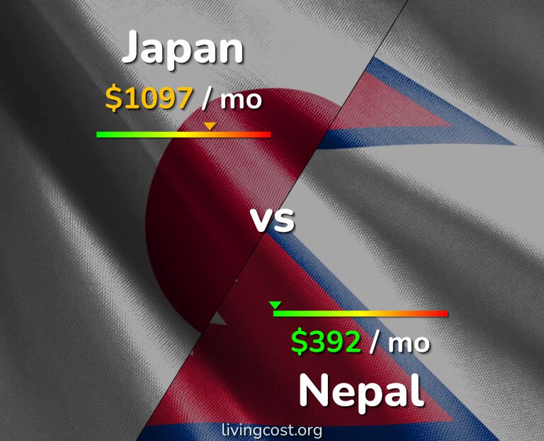 Cost of living in Japan vs Nepal infographic