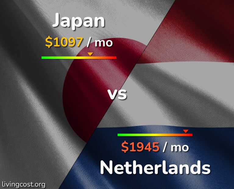 Cost of living in Japan vs Netherlands infographic