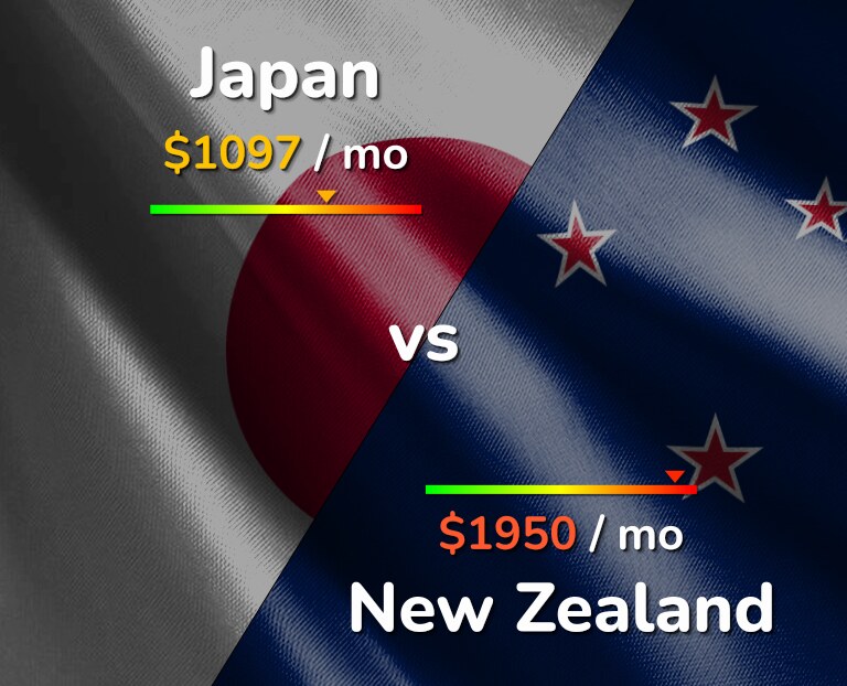 Cost of living in Japan vs New Zealand infographic