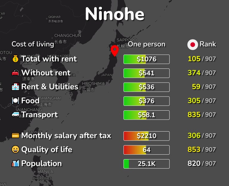 Cost of living in Ninohe infographic