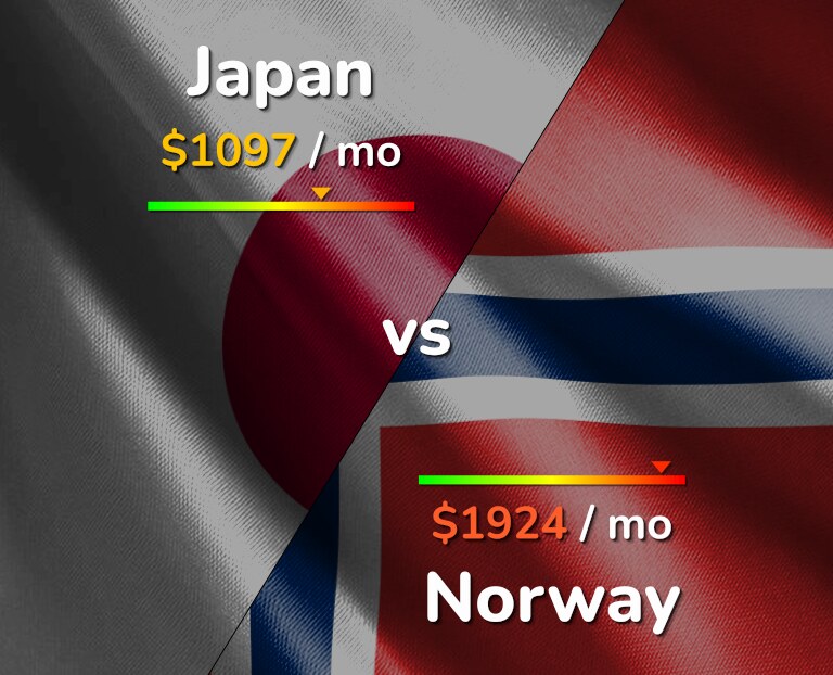 Cost of living in Japan vs Norway infographic