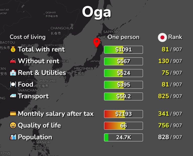 Cost of living in Oga infographic