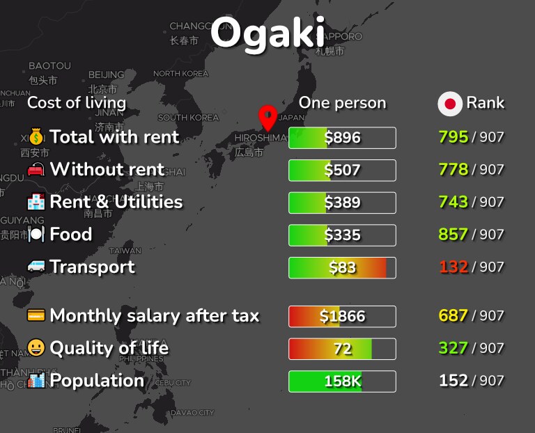 Cost of living in Ogaki infographic