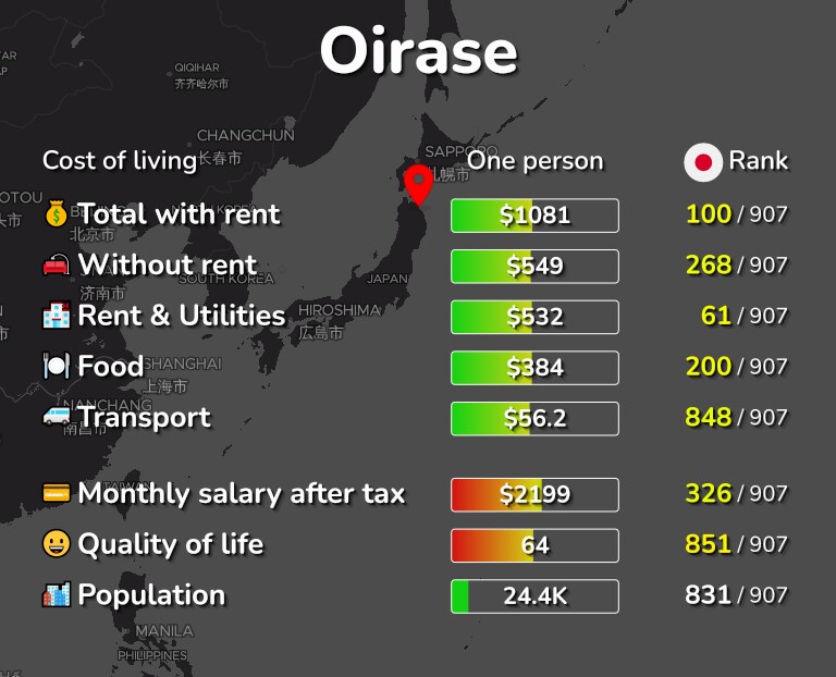 Cost of living in Oirase infographic