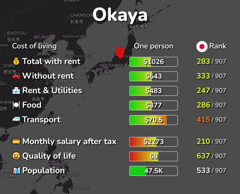 Cost of living in Okaya infographic