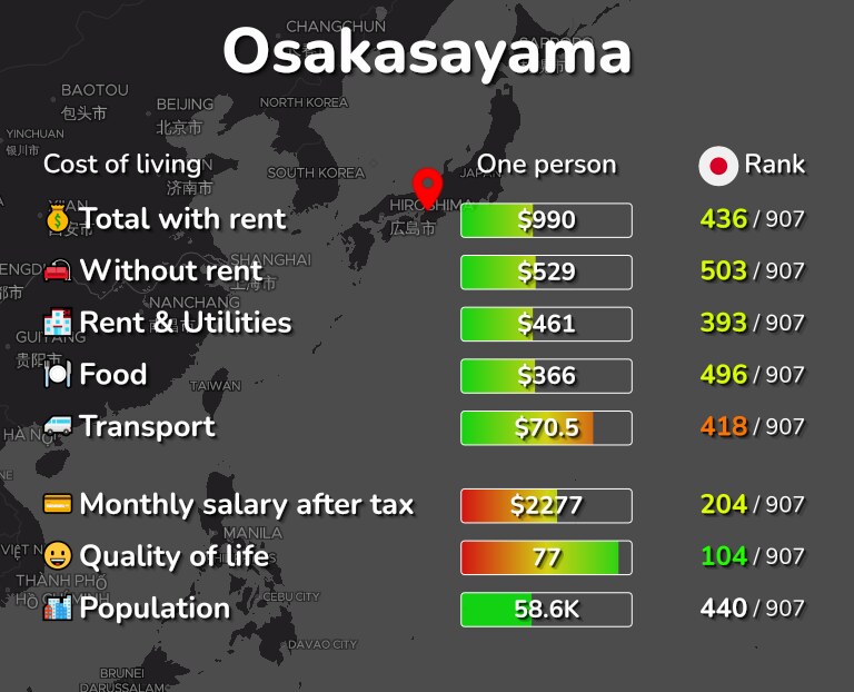 Cost of living in Osakasayama infographic