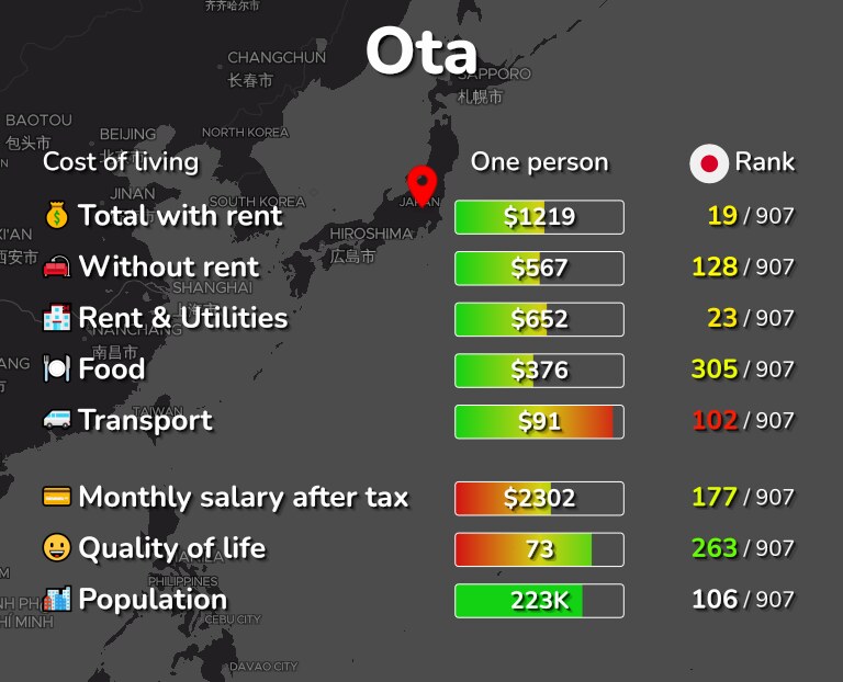 Cost of living in Ota infographic