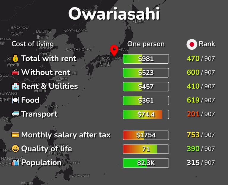 Cost of living in Owariasahi infographic