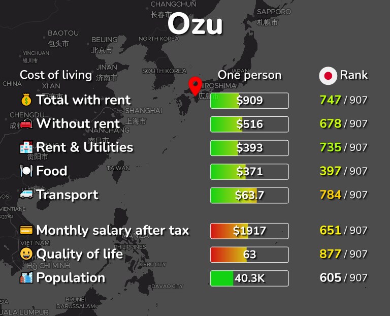 Cost of living in Ozu infographic