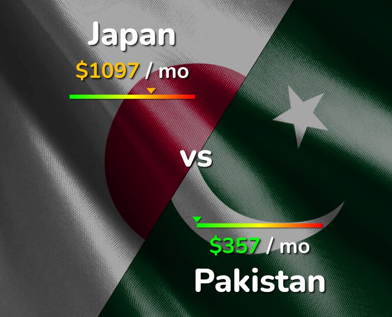 Cost of living in Japan vs Pakistan infographic