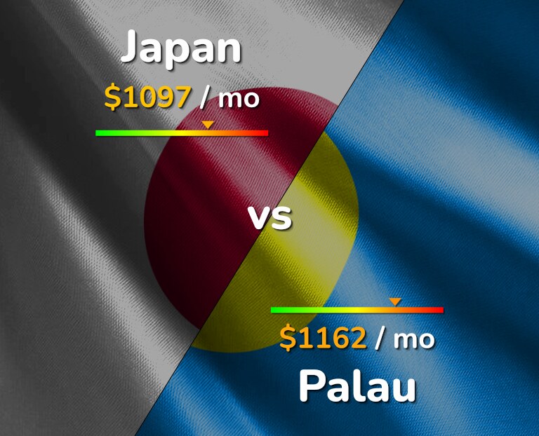 Cost of living in Japan vs Palau infographic