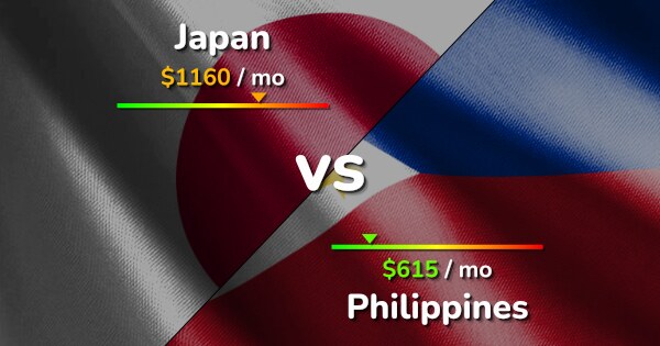 japan-vs-philippines-comparison-cost-of-living-prices