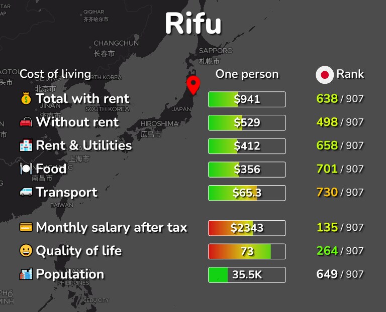 Cost of living in Rifu infographic